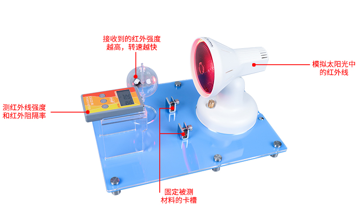 SK1150隔熱膜展示套件外觀 SK1150隔熱膜展示套件外觀