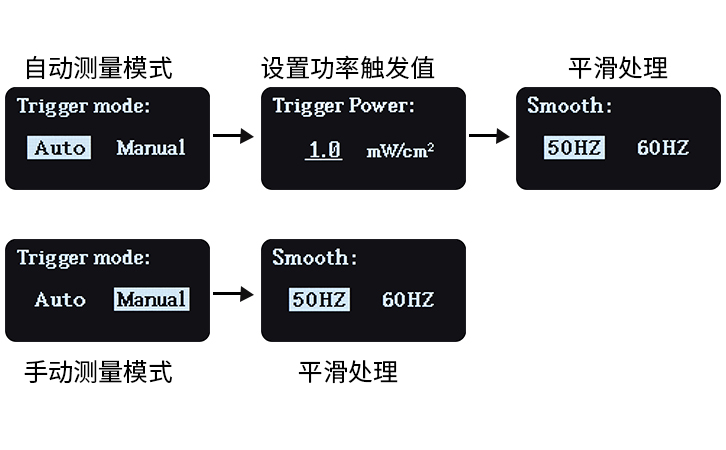 UV能量計參數設置界面 UV能量計參數設置界面