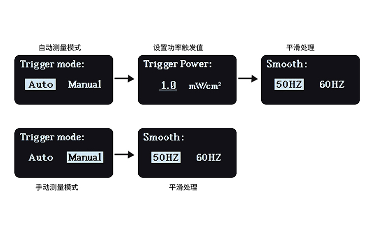 LS136紫外能量計設置界面 LS136紫外能量計設置界面