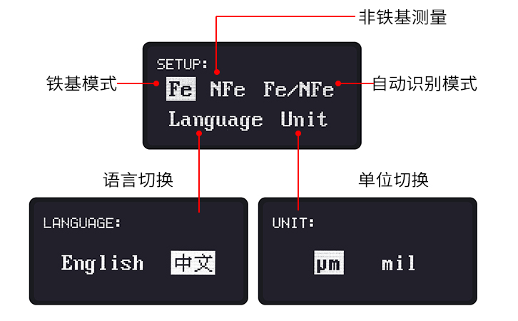 LS232漆膜三種設(shè)置界面 LS232漆膜三種設(shè)置界面
