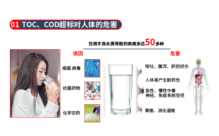 不良水質(zhì)對人體的危害 不良水質(zhì)對人體的危害