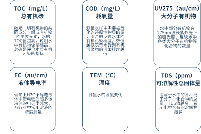 水質(zhì)檢測儀指標(biāo)解析 水質(zhì)檢測儀指標(biāo)解析